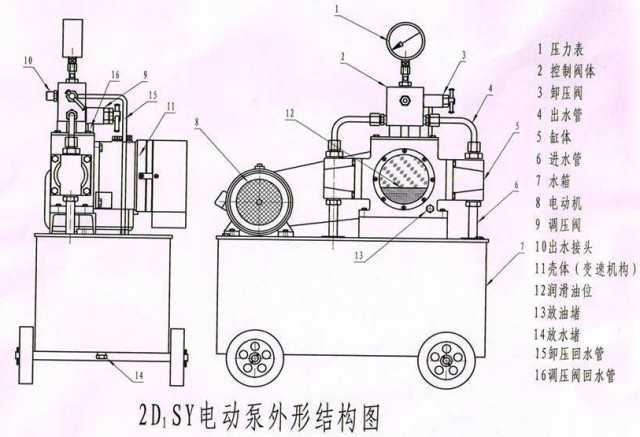 試壓泵