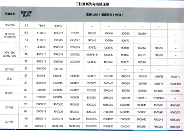 試壓泵