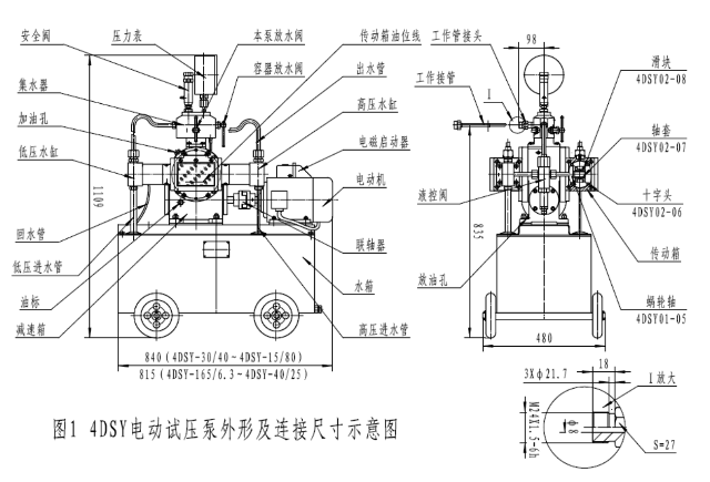 電動(dòng)試壓泵